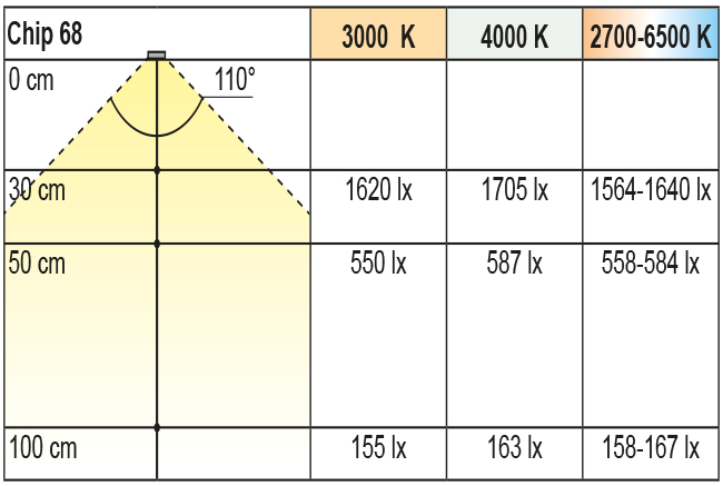2000015-2000017_Lichtdiagramm Beleuchtungsdiagramm Chip 68