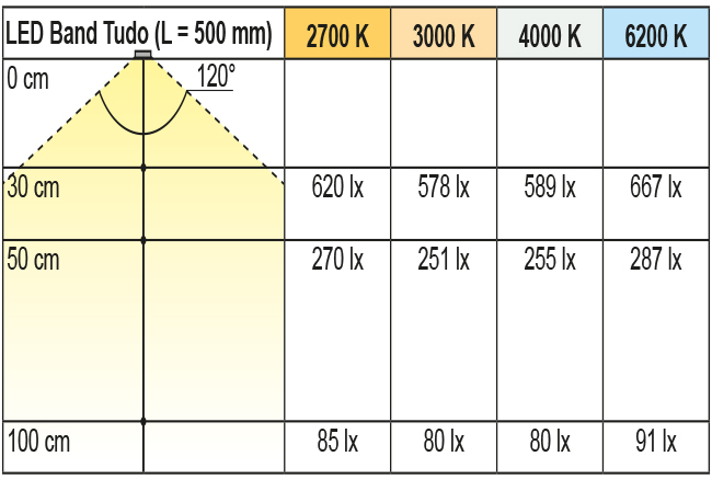 2000235-2000241_Lichtdiagramm Beleuchtungsdiagramm