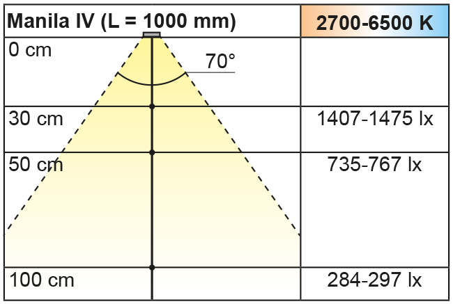 2000093-200099__Lichtdiagramm Beleuchtungsdiagramm