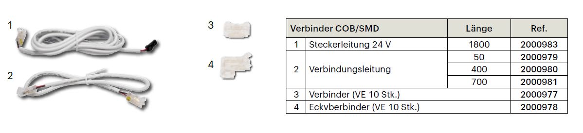 Anschluss- Verbindungsleitungen und Verbinder