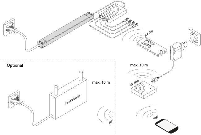 2000382_Uebersicht Bedienung