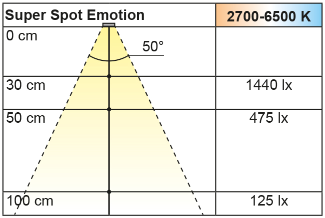 Beleuchtungsdiagramm