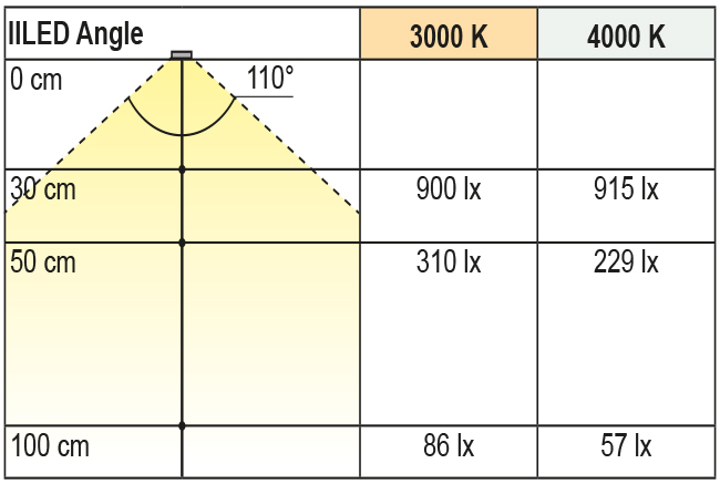 Beleuchtungsdiagramm