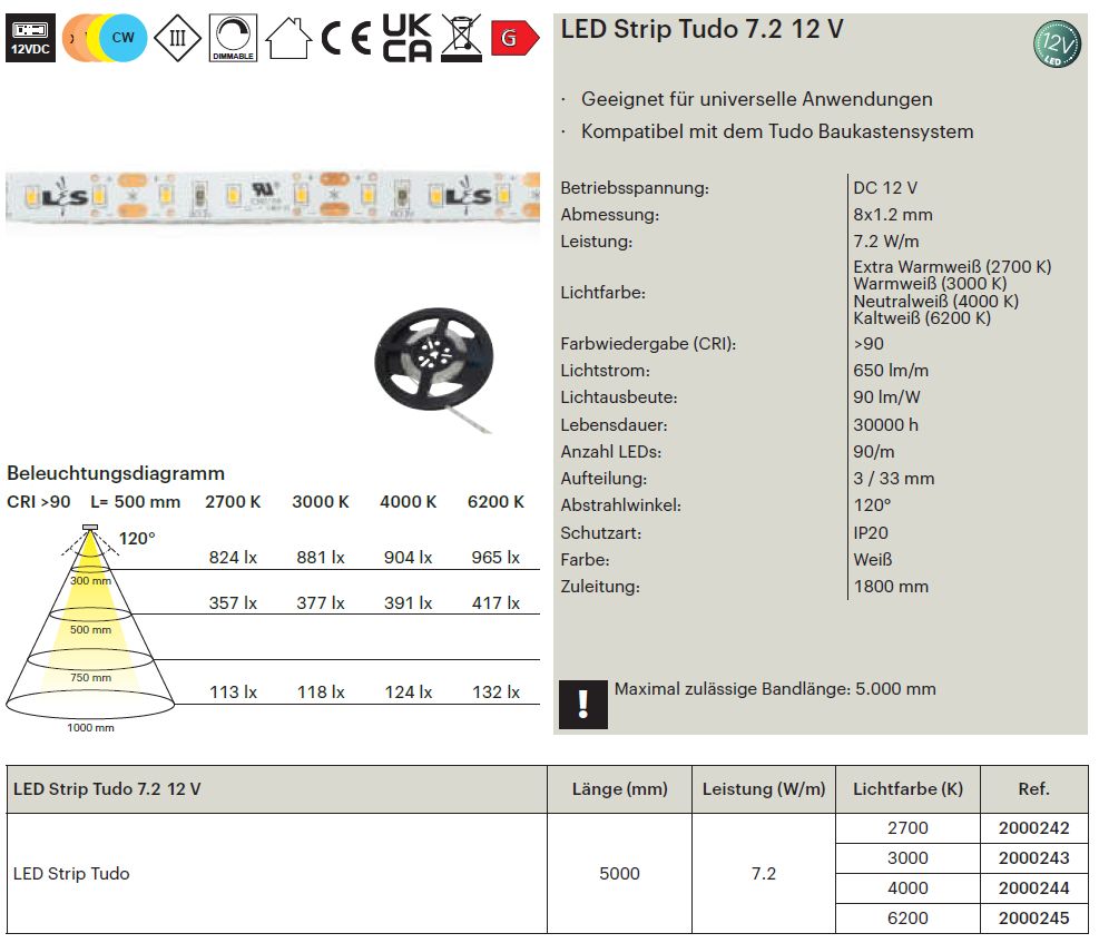 LED Band Tudo 12Volt - 7,2 Watt / Meter LED Band Tudo 12Volt - 7,2 Watt / Meter