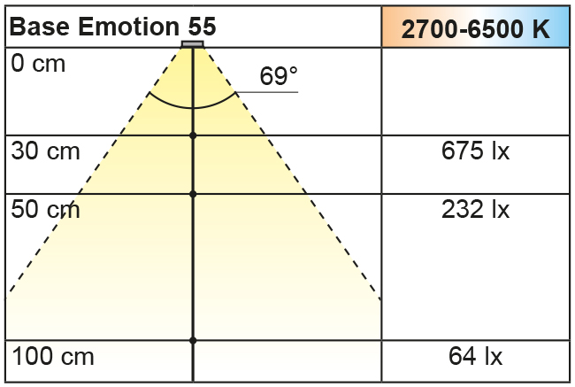 2000056_Lichtdiagramm Beleuchtungsdiagramm