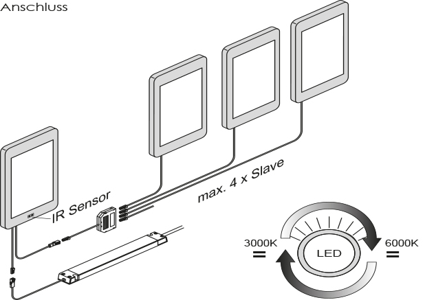 2000059-2000061_Anschluss Anbaumontage
