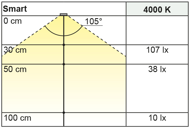 2000078_Lichtdiagramm Beleuchtungsdiagramm