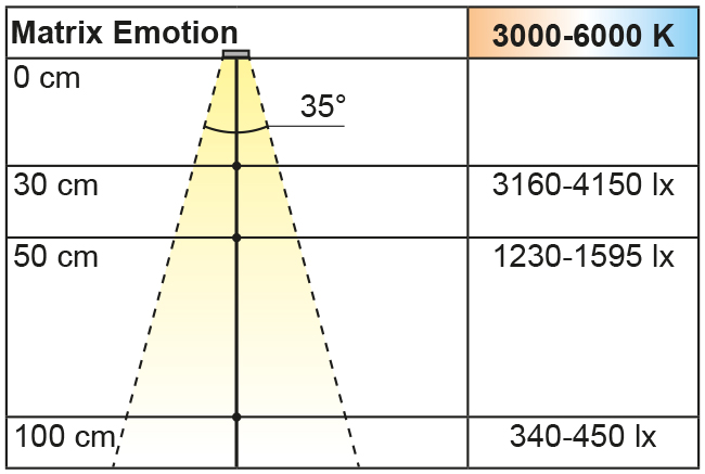 2000069-2000070_Lichtdiagramm Beleuchtungsdiagramm