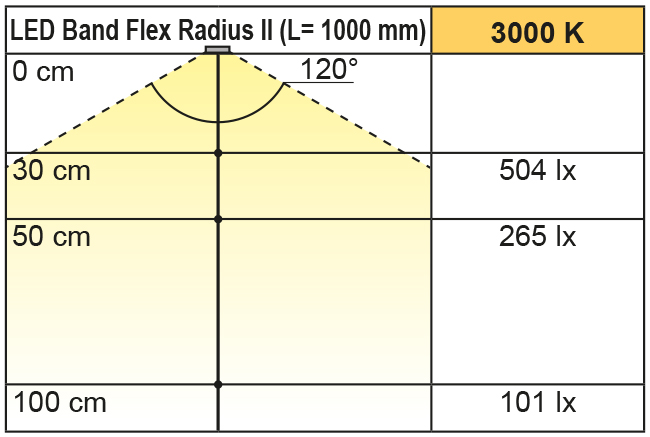 2000232-2000233_Lichtdiagramm