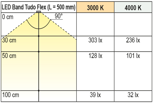 2000230-2000231_Lichtdiagramm Beleuchtungsdiagramm
