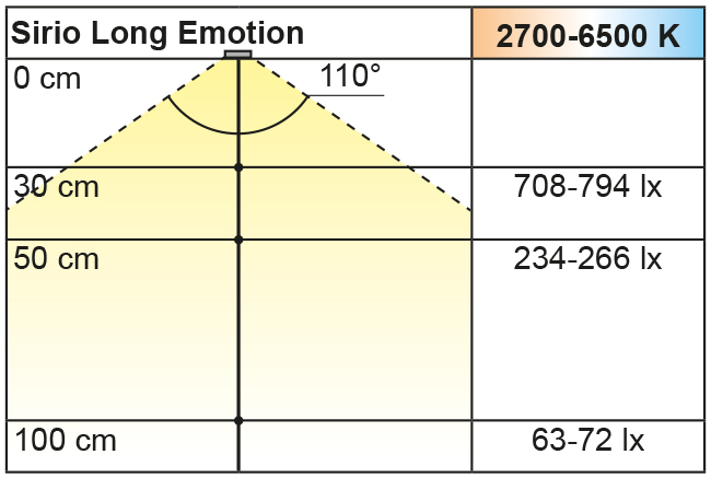 2000064_Lichtdiagramm Beleuchtungsdiagramm