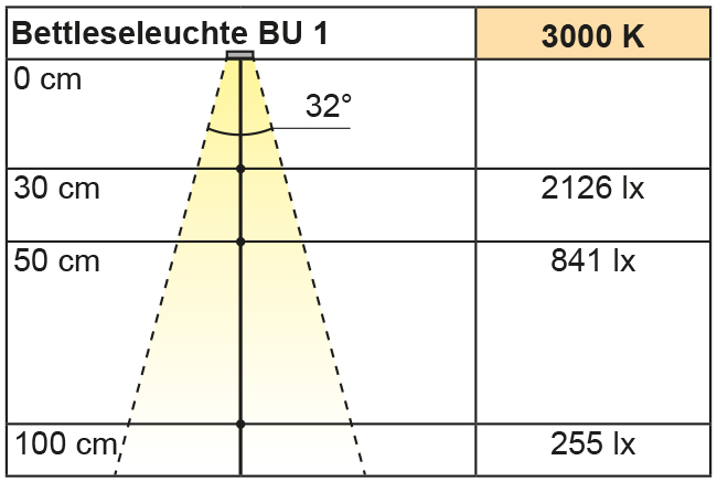 Beleuchtungsdiagramm