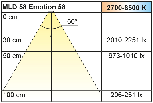 2000024_Lichtdiagramm Beleuchtungsdiagramm