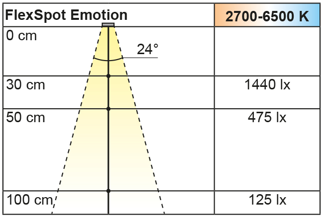 2000047-2000049_Lichtdiagramm Beleuchtungsdiagramm