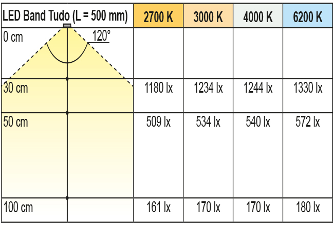 2000267-2000270_Lichtdiagramm Beleuchtungsdiagramm
