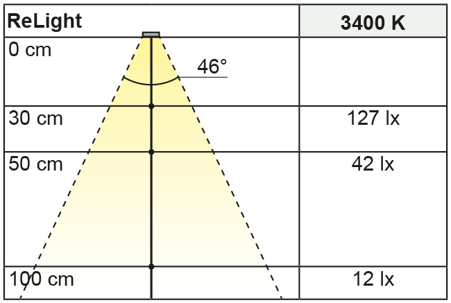 Beleuchtungsdiagramm