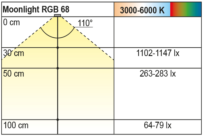 2000005_Lichtdiagramm Beleuchtungsdiagramm