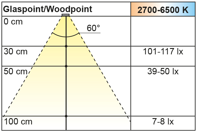 2000073-2000074_Lichtdiagramm Beleuchtungsdiagramm
