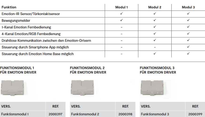Funktionsmodul-fuer-Emotion-Driver