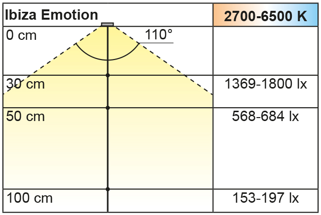 2000082_Lichtdiagramm Beleuchtungsdiagramm