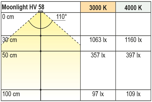 2000053-2000054_Lichtdiagramm Beleuchtungsdiagramm