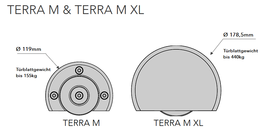 terra-m-xl