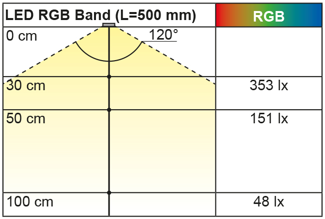 2000294_Lichtdiagramm Beleuchtungsdiagramm