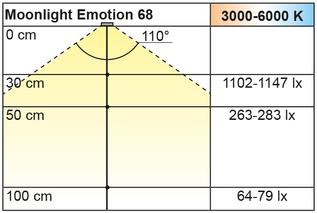 2000003_Lichtdiagramm