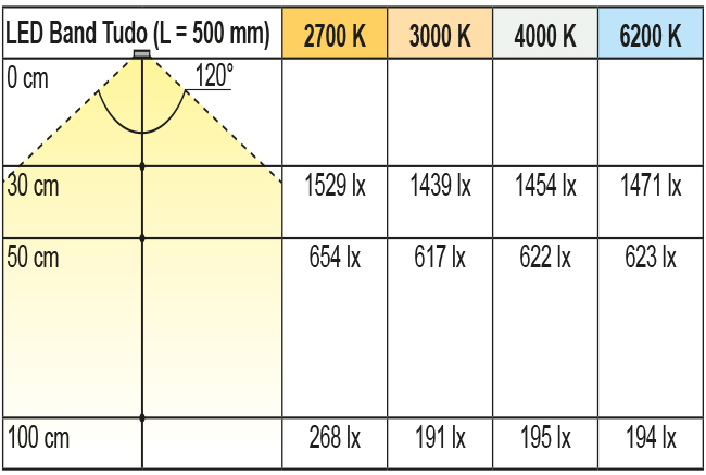 2000271-2000274_Lichtdiagramm Beleuchtungsdiagramm