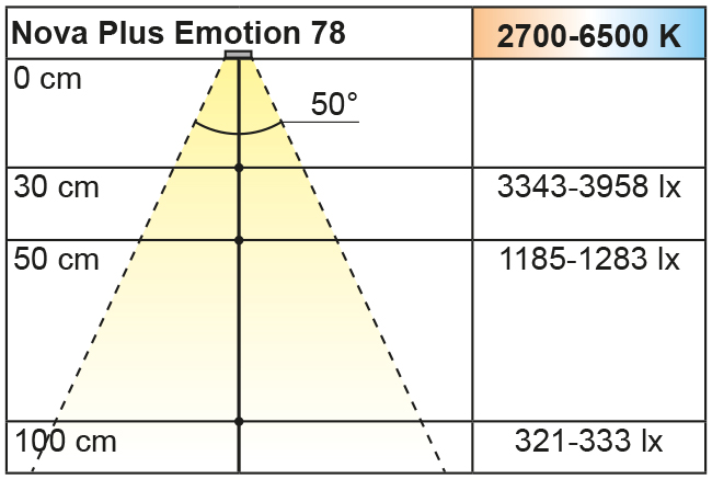 2000023_Lichtdiagramm Beleuchtungsdiagramm