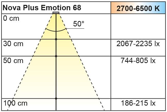 Beleuchtungsdiagramm