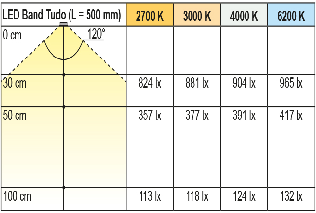 2000242-2000245_Lichtdiagramm Beleuchtungsdiagramm