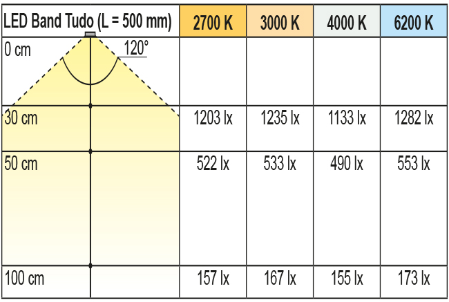 2000247-2000253_Lichtdiagramm