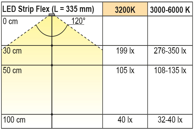 2000223-2000224_Lichtdiagramm