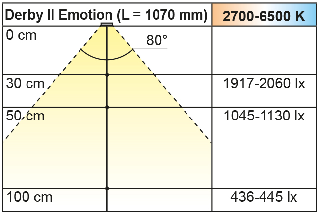 Beleuchtungsdiagramm