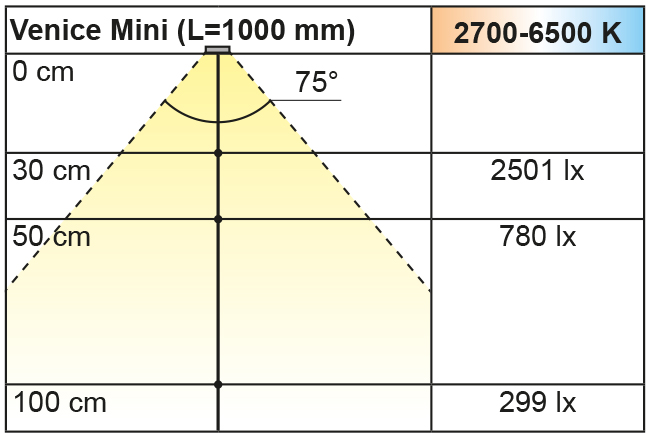 2000100-2000102_Lichtdiagramm Beleuchtungsdiagramm