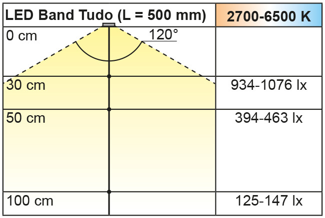 Beleuchtungsdiagramm