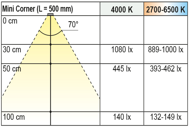 2000147_2000152_Lichtdiagramm Beleuchtungsdiagramm