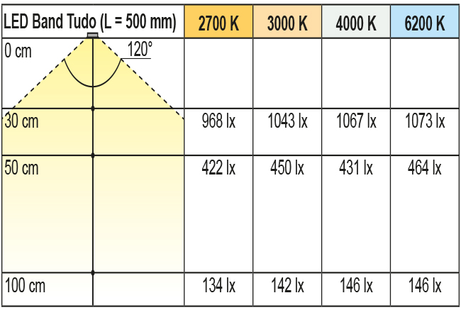 2000263-2000266_Lichtdiagramm Beleuchtungsdiagramm