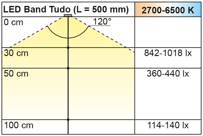 Beleuchtungsdiagramm