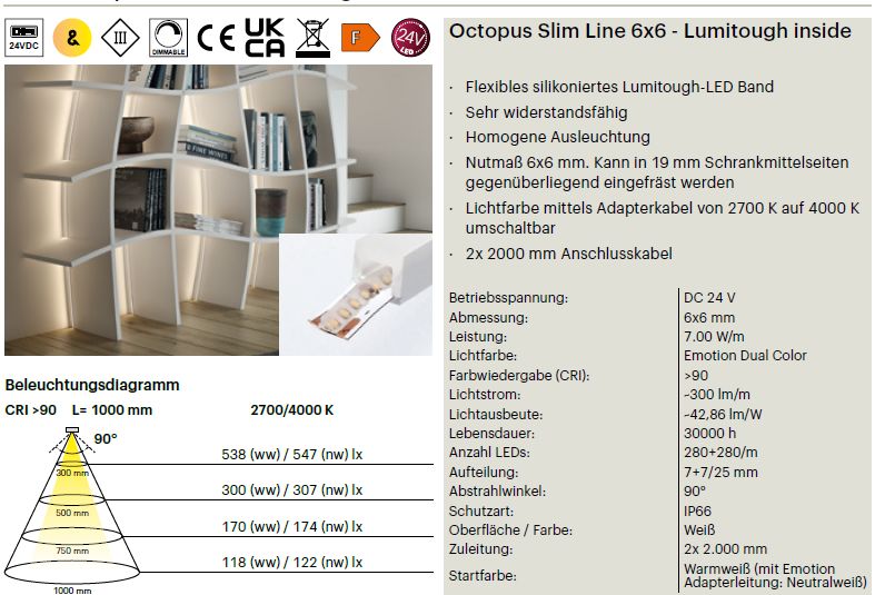 LED Band Octopus 6x6mm, 24 Volt - 7,0 Watt / 300 Lumen / Meter LED Band Octopus 6x6mm, 24 Volt - 7,0 Watt / 300 Lumen / Meter