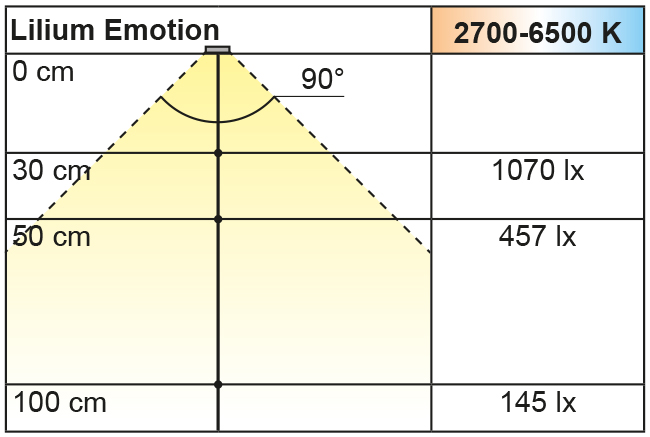 Beleuchtungsdiagramm