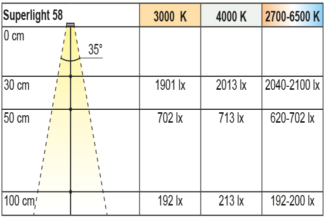 Beuleuchtungsdiagramm