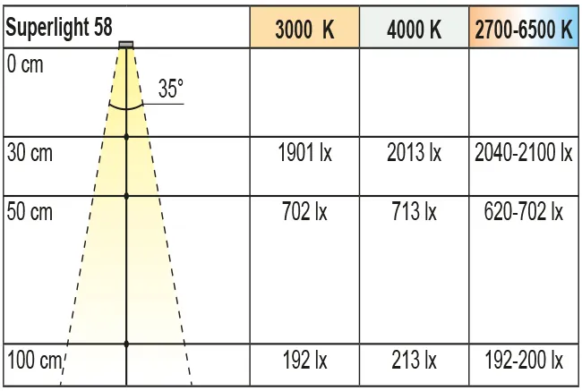 2000029-2000031_Lichtdiagramm Beuleuchtungsdiagramm