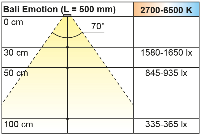 Beleuchtungsdiagramm