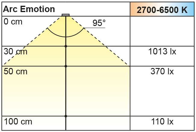 Beleuchtungsdiagramm