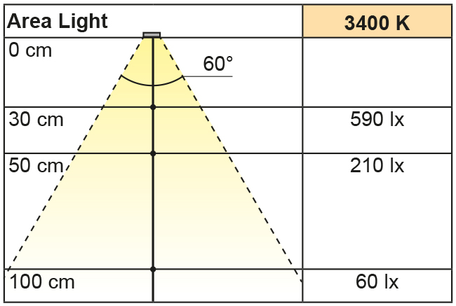 Beleuchtungsdiagramm