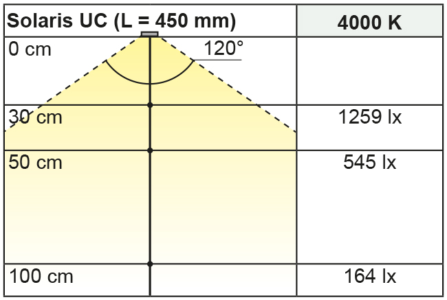 2000103_Lichtdiagramm Beleuchtungsdiagramm