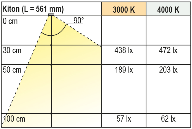 2000116_Lichtdiagramm Beleuchtungsdiagramm