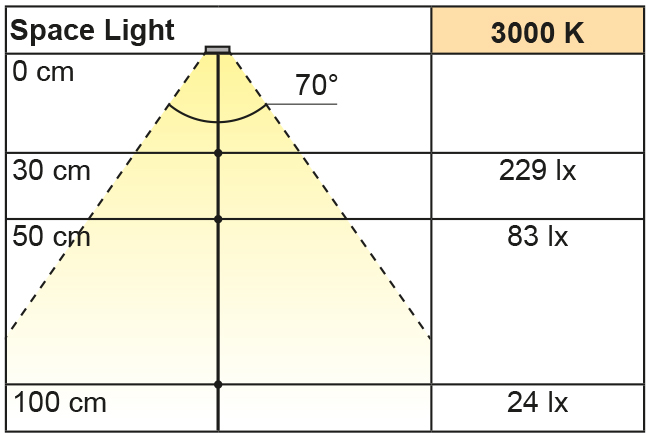 2000177_Lichtdiagramm Beleuchtungsdiagramm